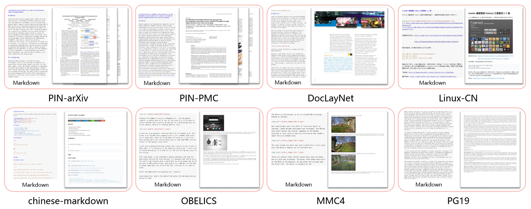 Samples from various subsets of the PIN-14M dataset. For each subset, one entry is extracted, showcasing both its markdown file section and the corresponding overall image.