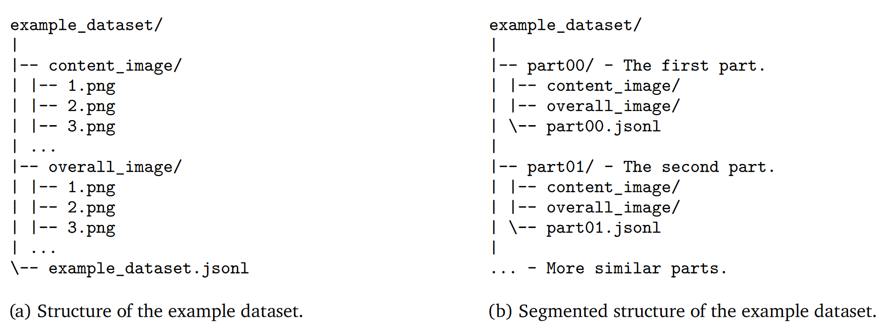 The file tree structure of an example dataset in PIN format.