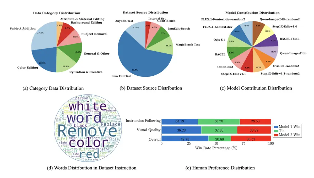 Visualizing the diversity of EditReward-data
