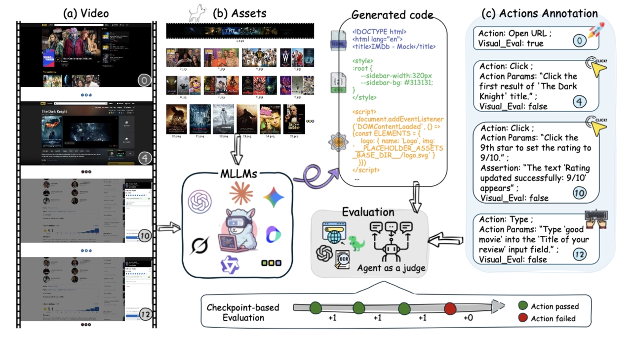 The IWR-Bench workflow