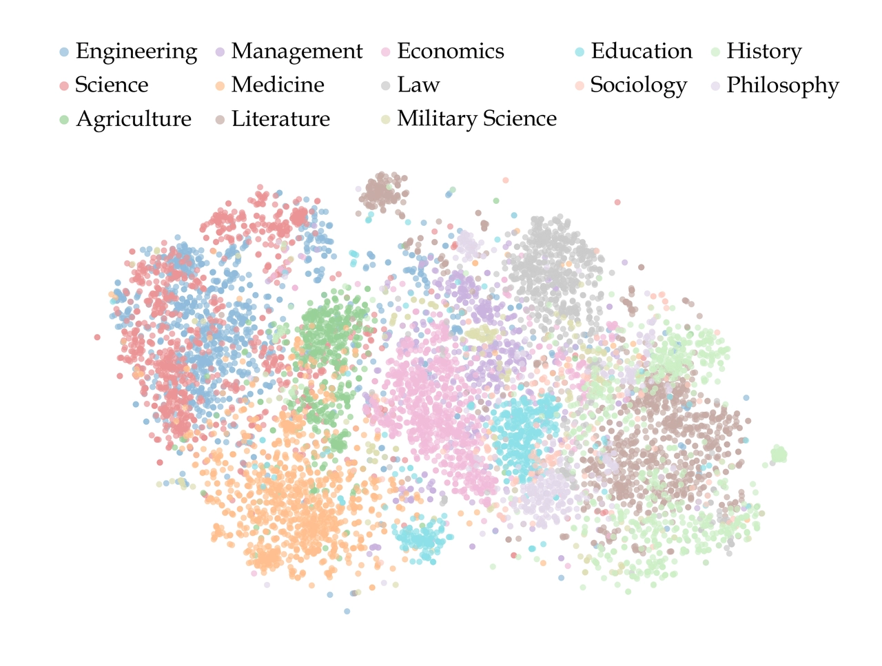 Visualization of SuperGPQA question sampling across diverse disciplines