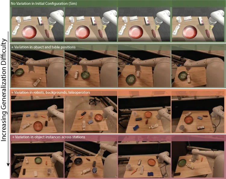 BC-Z: Zero-Shot Task Generalization with Robotic Imitation Learning