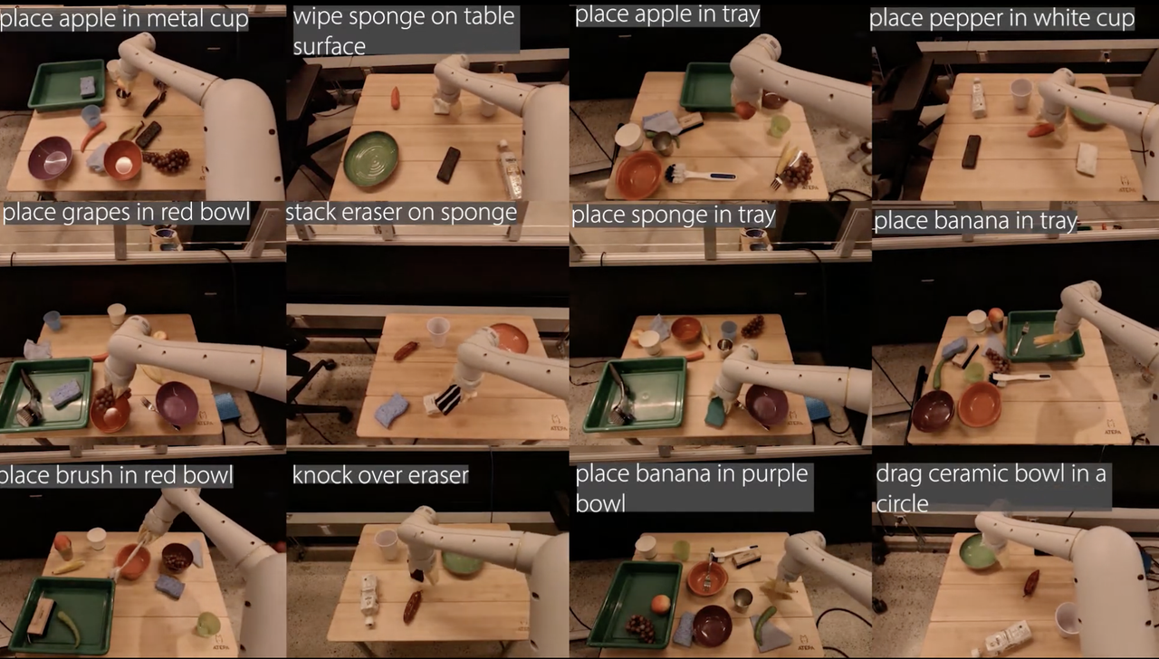 BC-Z Scene Task