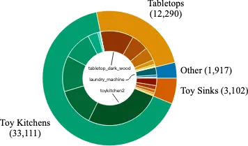 BridgeData V2 Setting
