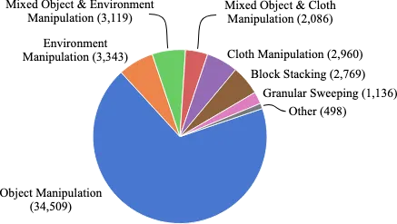 BridgeData V2 Skill