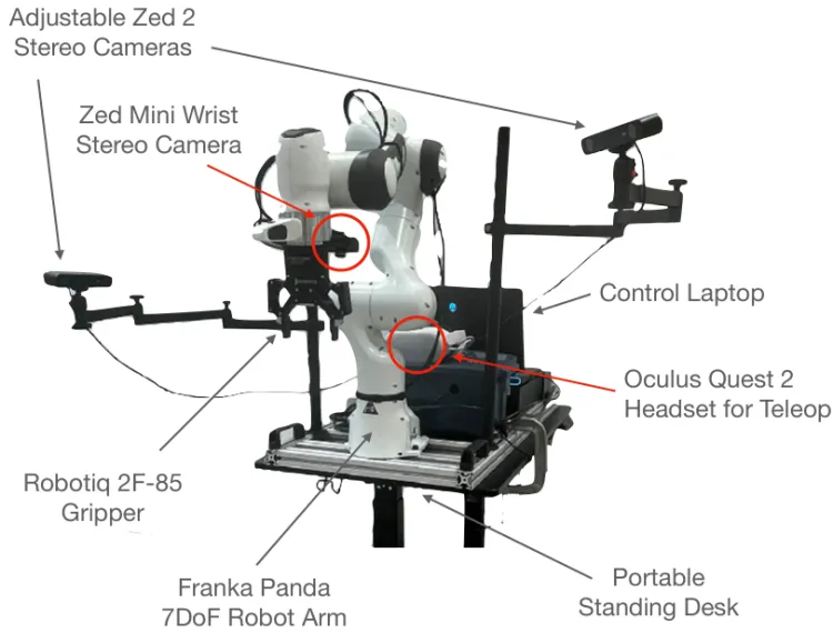 Droid Data Collection Device