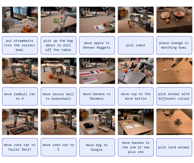 RT-2 Scene Task