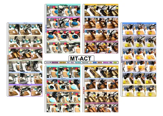 RoboAgent: Generalization and Efficiency in Robot Manipulation via Semantic Augmentations and Action Chunking