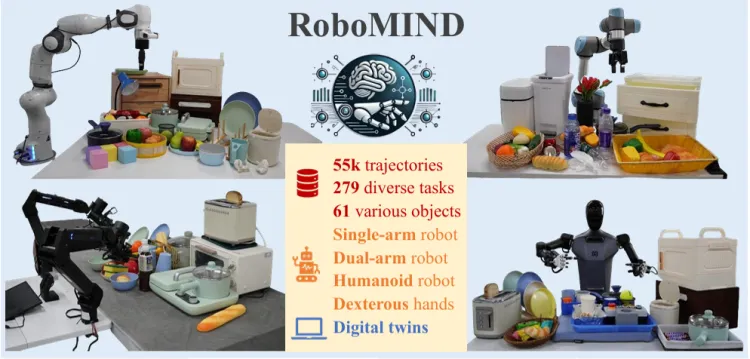 RoboMIND: Benchmark on Multi-embodiment Intelligence Normative Data for Robot Manipulation