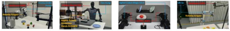 Robomind Data Collection