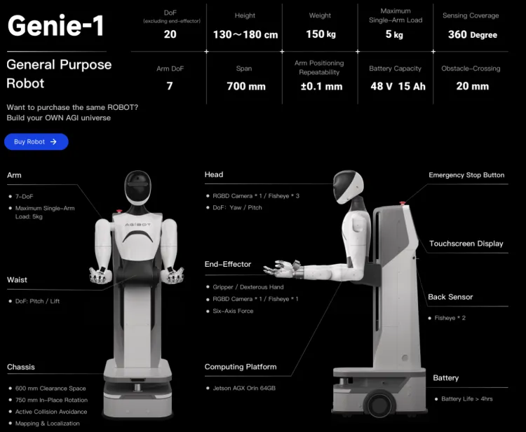 Zhiyuan Robot