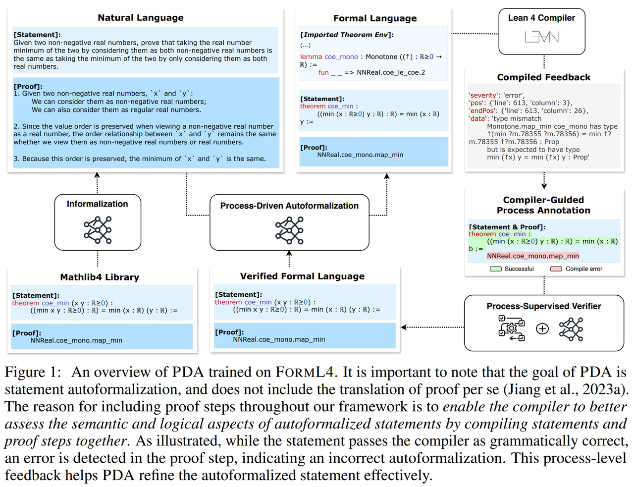 Lu et al. (2024). Process-Driven Autoformalization in Lean 4. arXiv:2406.01940.