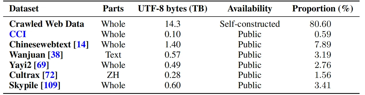 
  Sources and Composition of the Chinese Subset Data
  