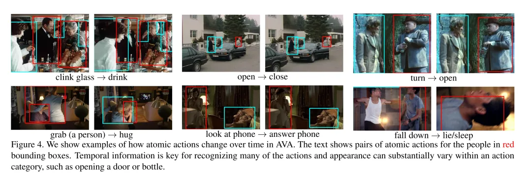 Examples of the AVA Dataset
