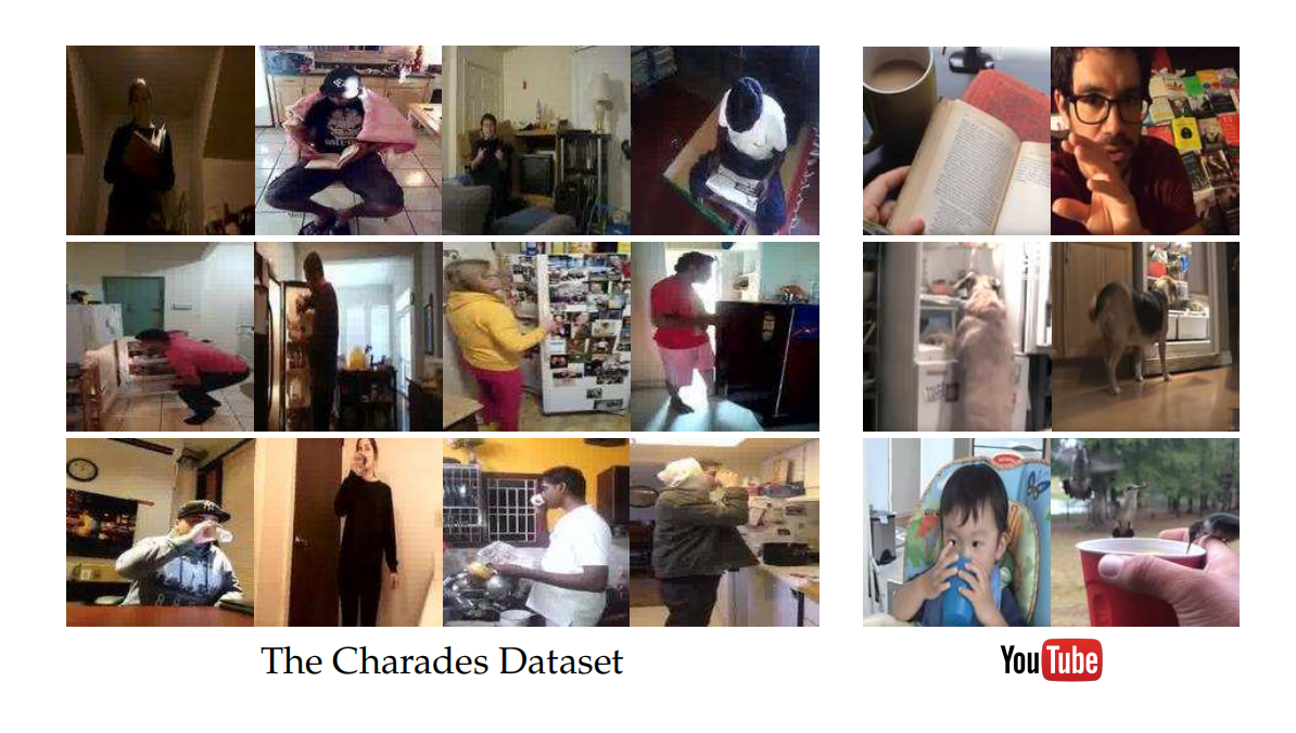 Examples of the Charades Dataset