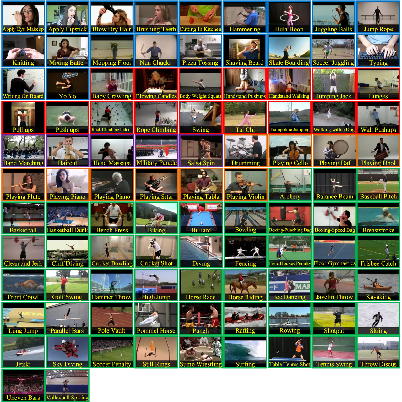 Examples of the UCF-101 Dataset