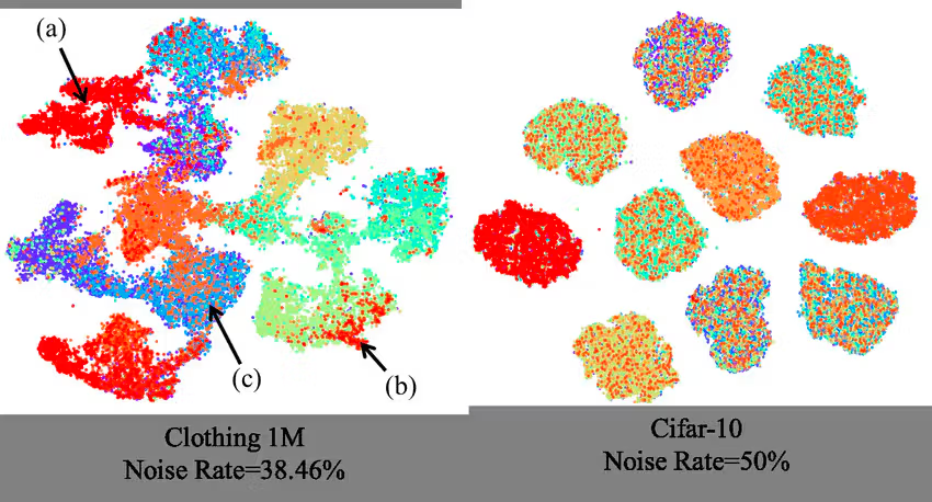 Clean data vs. Noisy data
Clean data vs. Noisy data