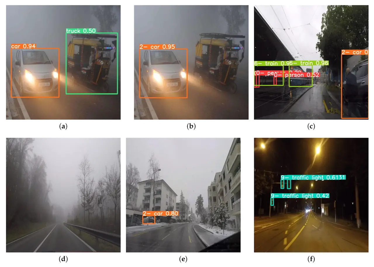 
    The second challenge of video datasets: annotation blind spots caused by image blur
  