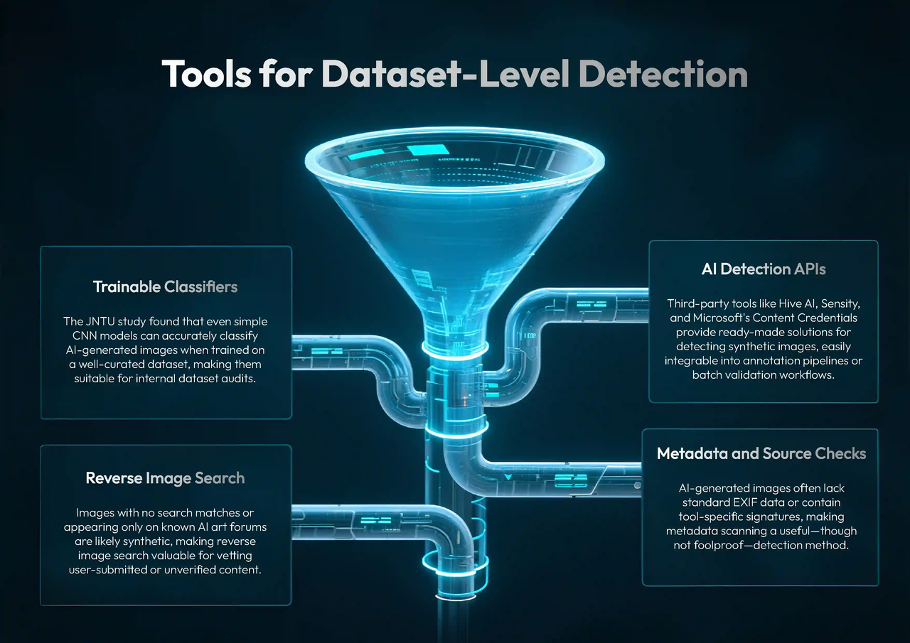 Tools for dataset-level detection