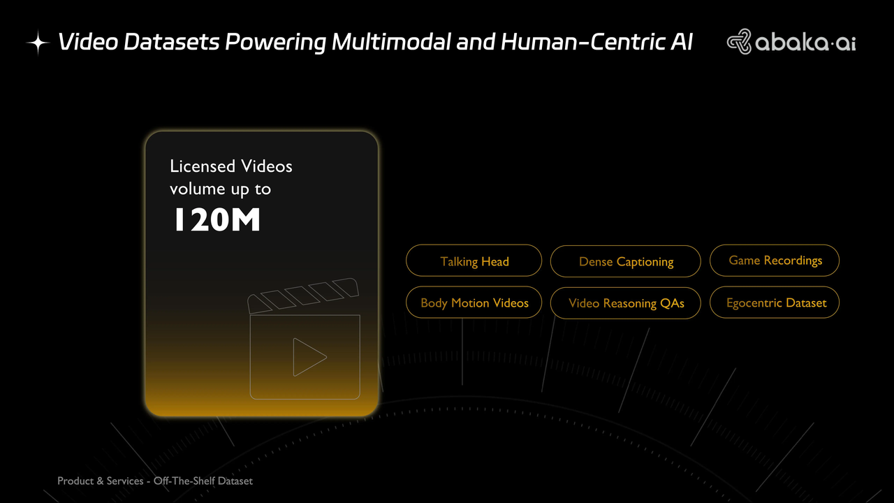Abaka AI - Production grade video datasets
Abaka AI - Production grade video datasets