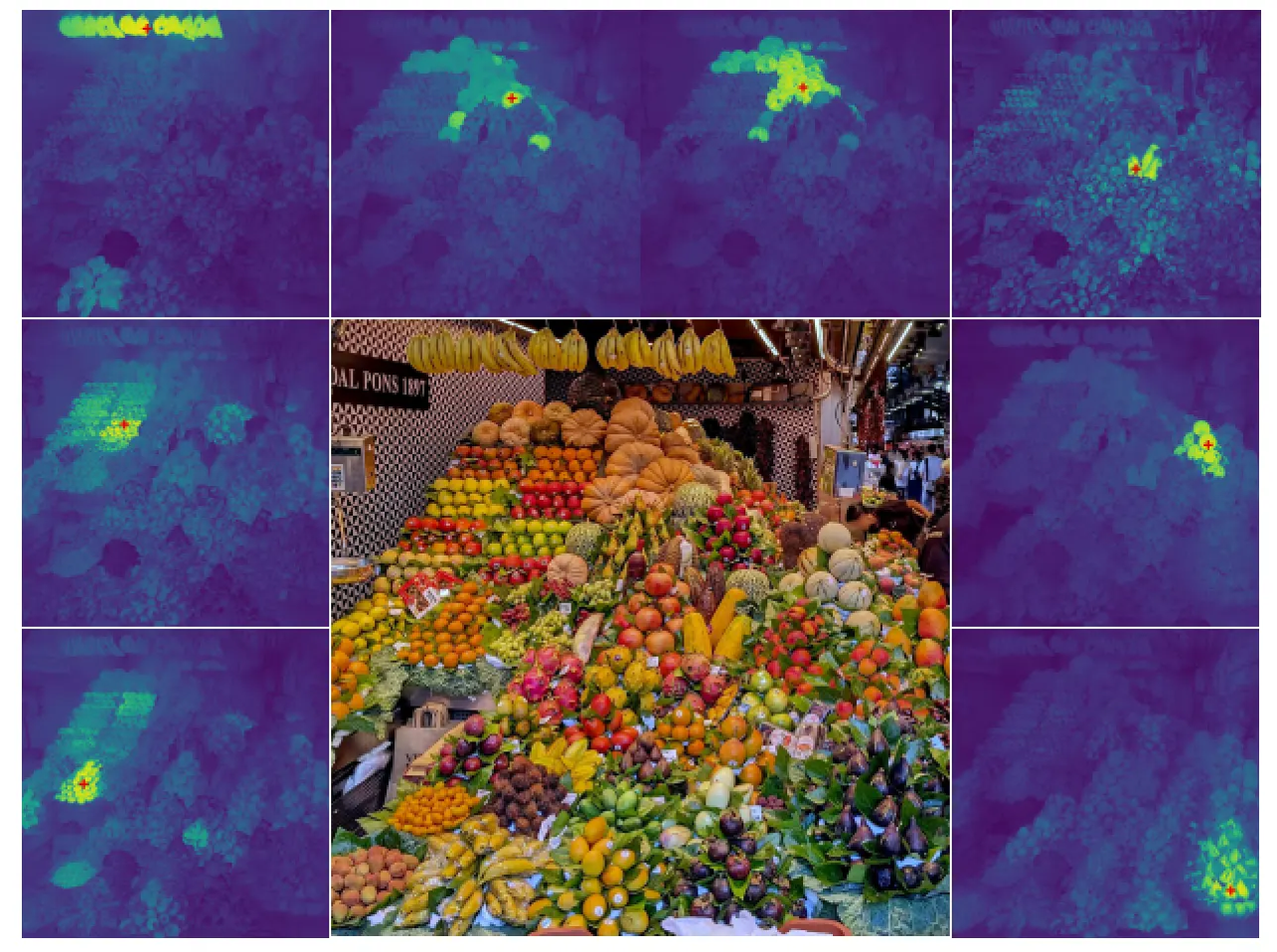 DINOv3's high-resolution feature understanding. The model can pinpoint a specific piece of fruit (marked with a red cross) and identify all similar features across a massive 4096x4096 image.