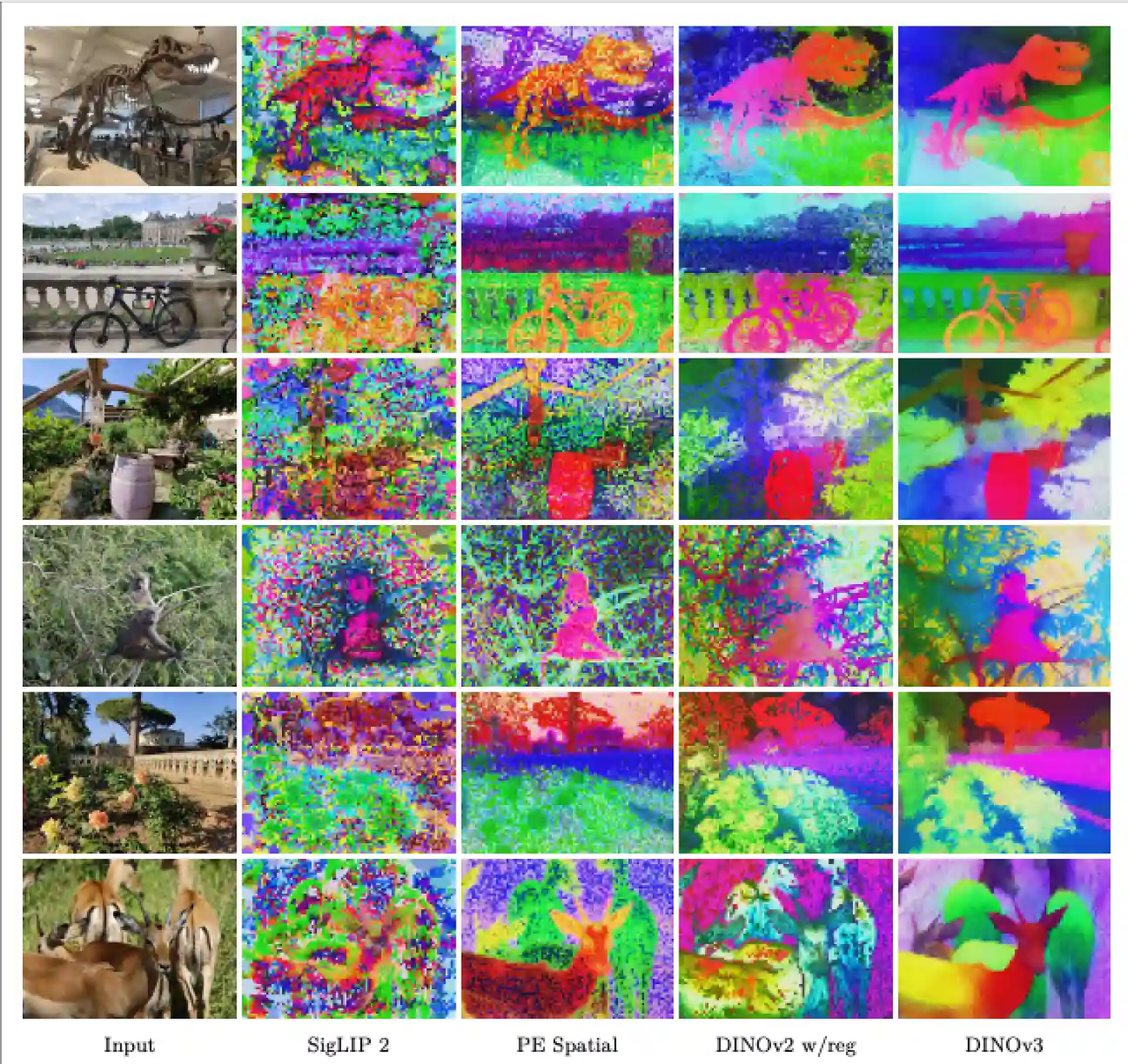 A visual side-by-side comparison of different AI models attempting to understand image content.