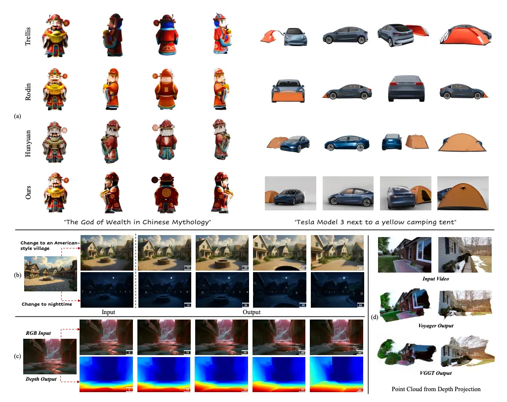 From high-fidelity 3D generation to depth estimation, Voyager's applications highlight the power of its core RGB-D framework.