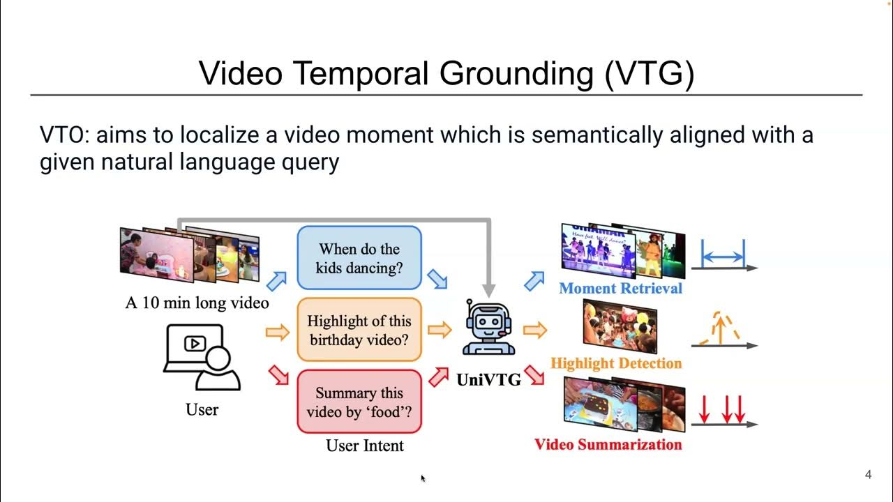 Unified Video-Language Temporal Grounding