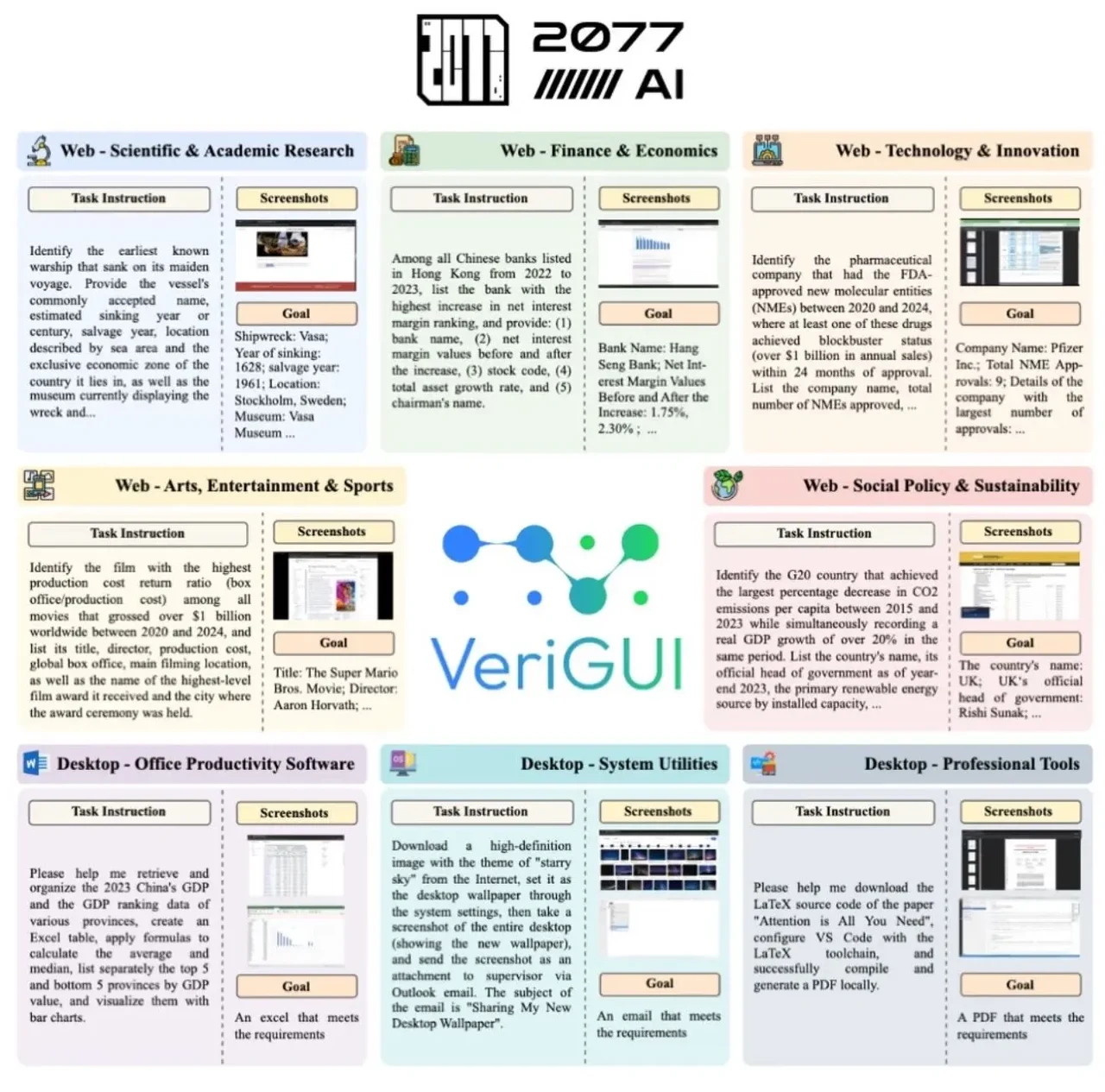 VeriGUI: Real-World GUI Trajectories for Rigorous Agent Testing