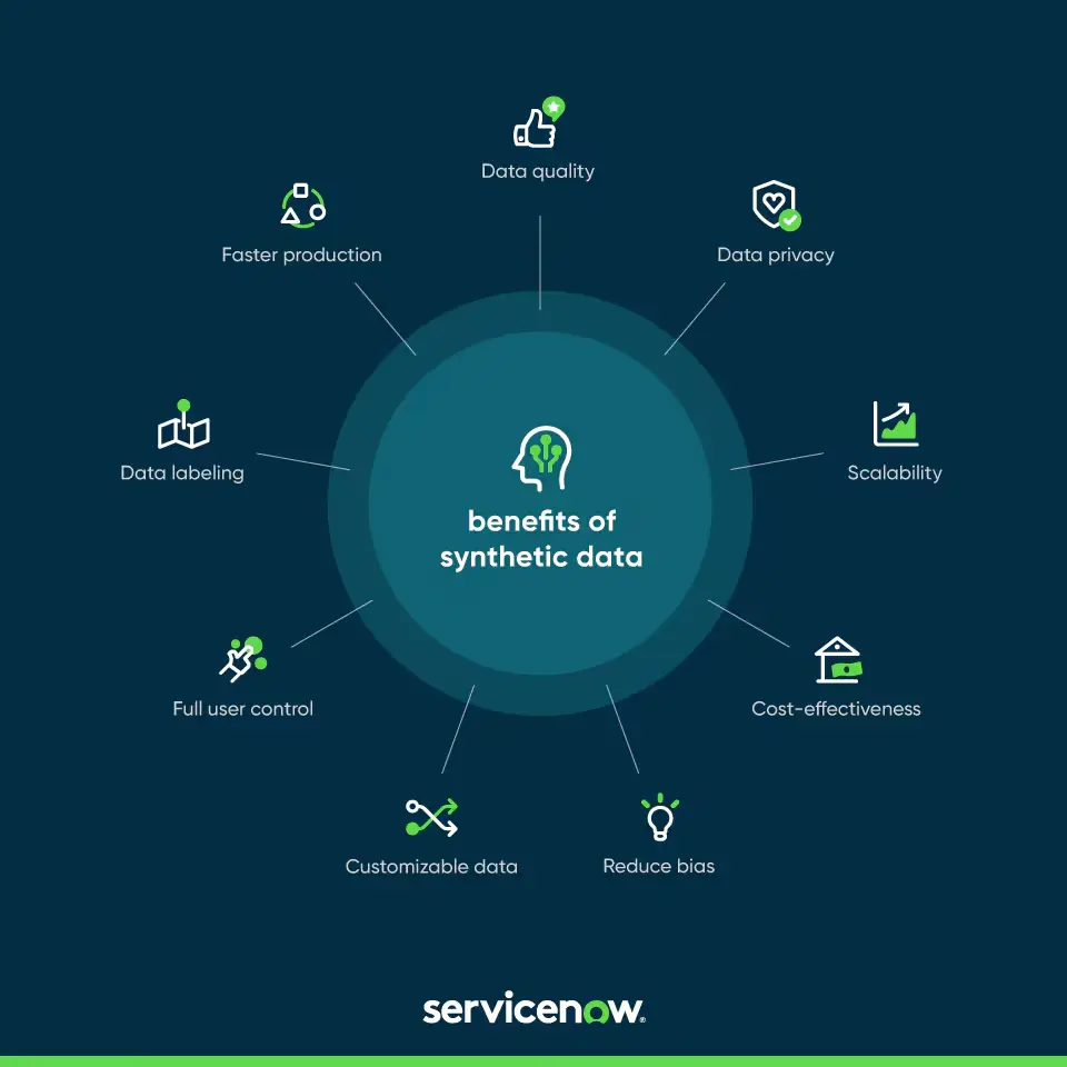 Synthetic Data Advantages