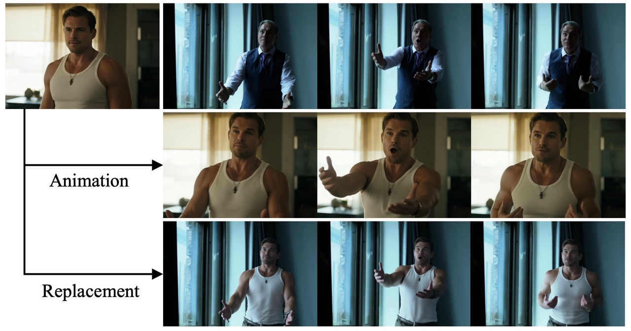 Wan-Animate's two core functionalities: Animation and Replacement