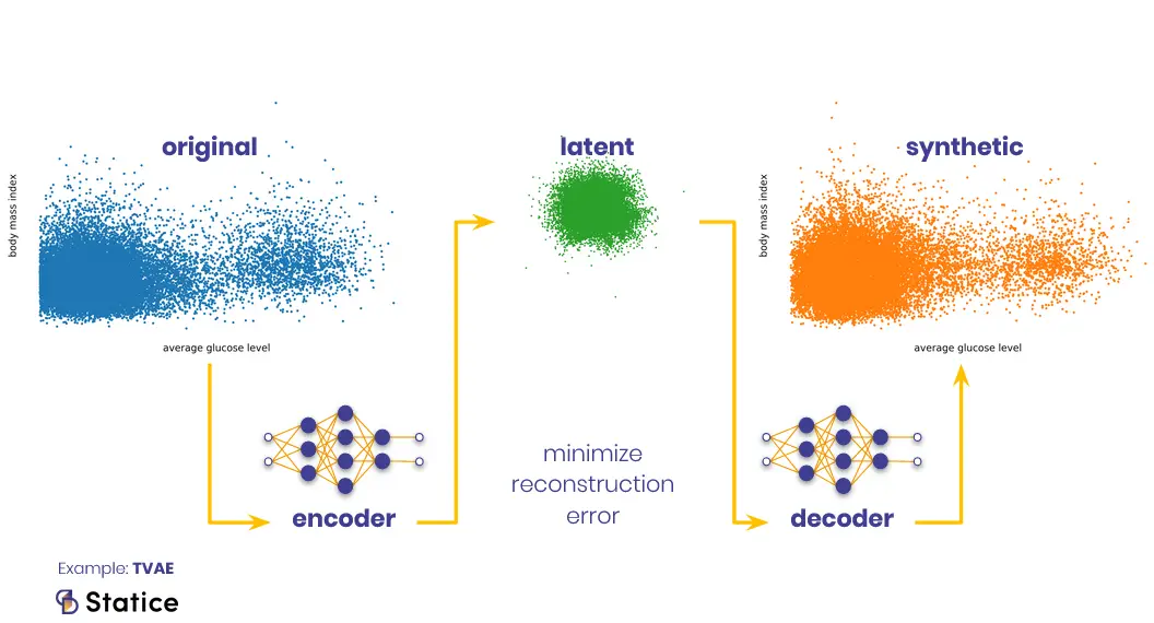 Sythetic Data Generation Process