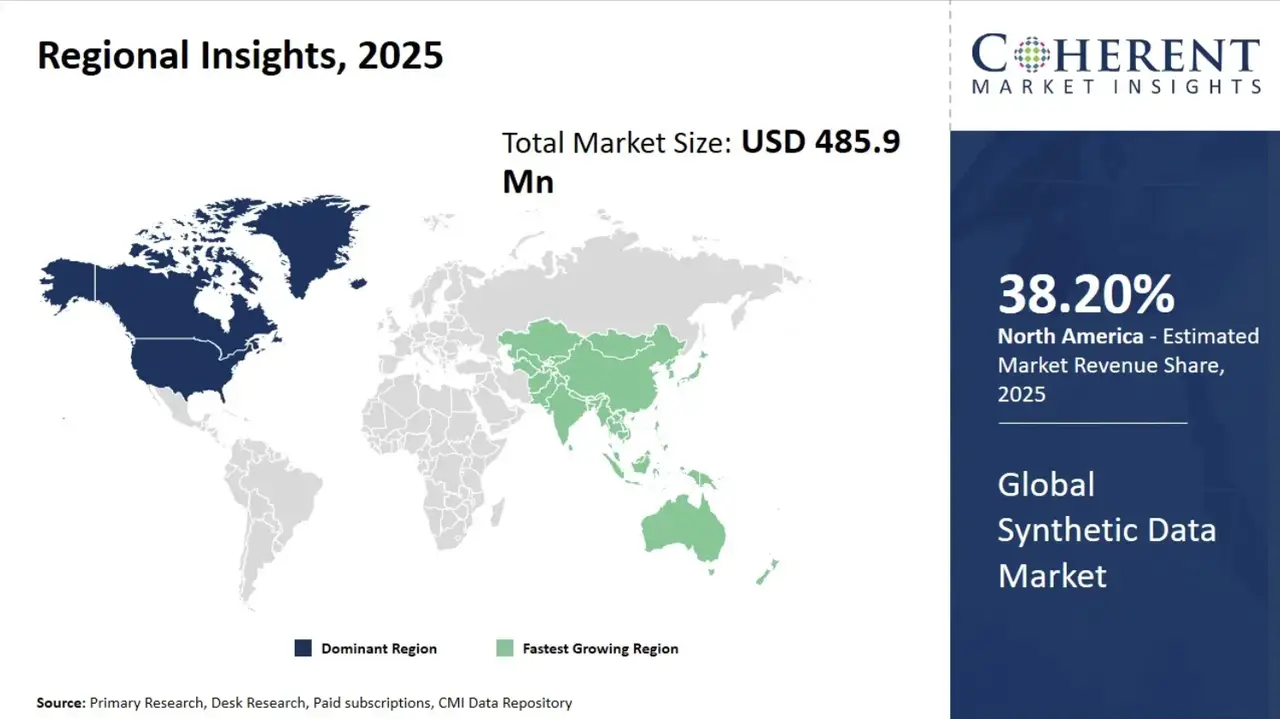 Regional Insights, 2025 - Global Synthetic Data Market