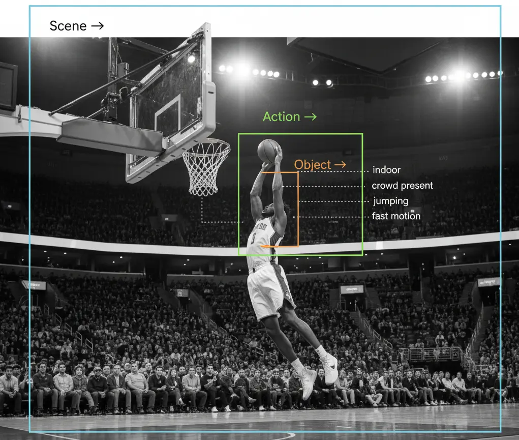 Illustration of Semantic Granularity Showing Detail Levels (AI-generated)