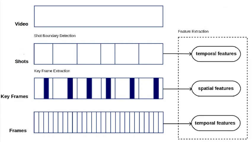 Temporal Segmentation Diagram, Effective Granularity (Deldjoo, 2018)