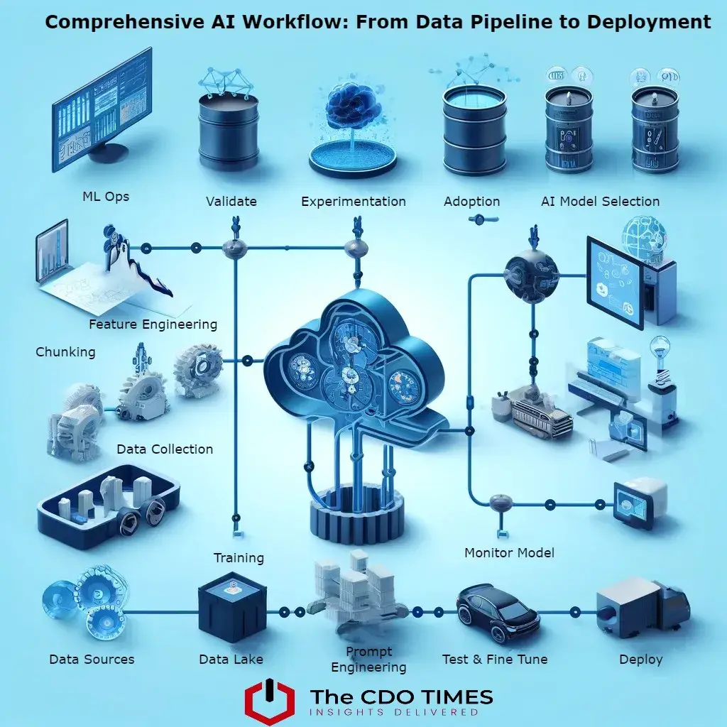 Comprehensive AI Data Pipeline [1]