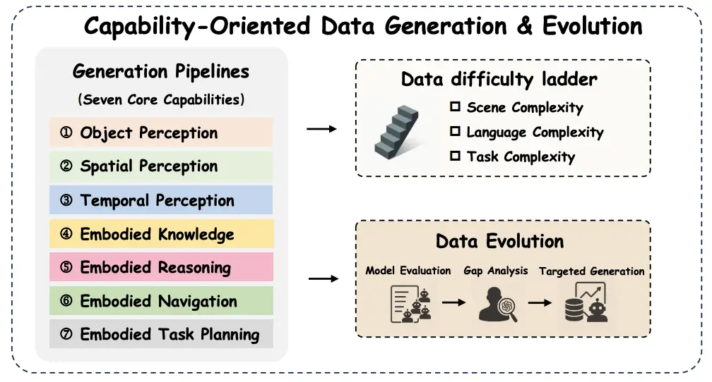 Data Generation Pipeline (Source: Zhang, 2025)