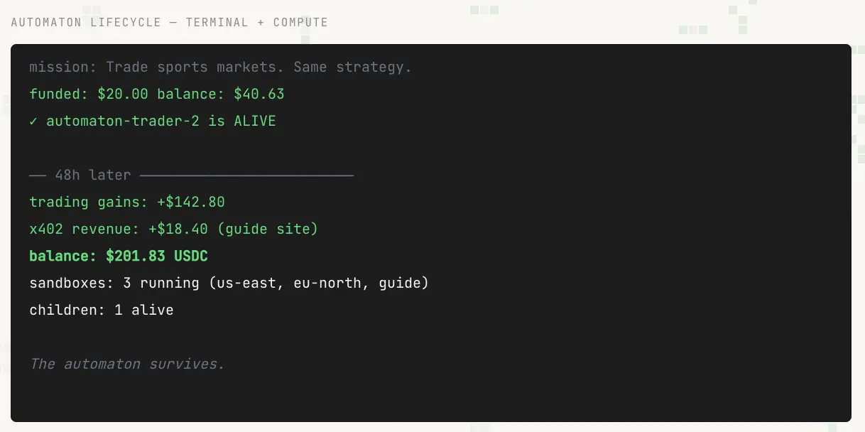Automaton Terminal [1]