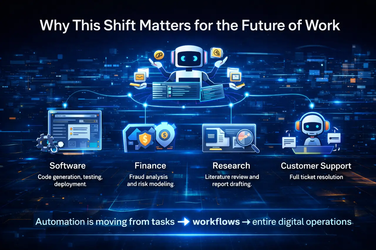 AI agents automating workflows across industries