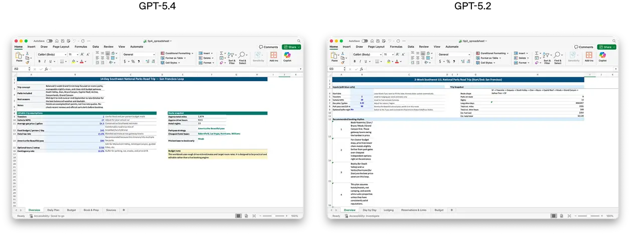 Comparison of GPT-5.4 with GPT-5.2 Comparison of GPT-5.4 with GPT-5.2