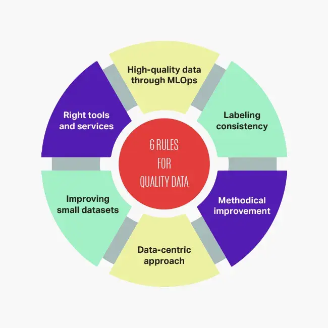 Quality Data: What It Takes (Source: Medium.com).