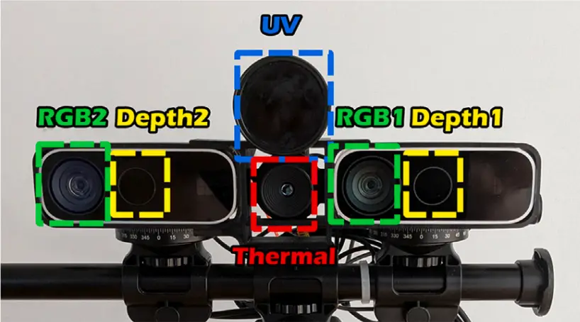 Multimodal sensor setup for data capture. Source: Brenner et al. (2026)