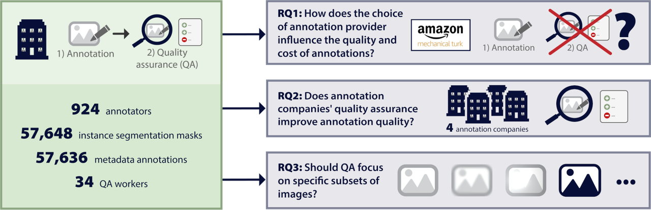 Annotation provider comparison and QA evaluation. Source: Rädsch, T., et al. (2024).